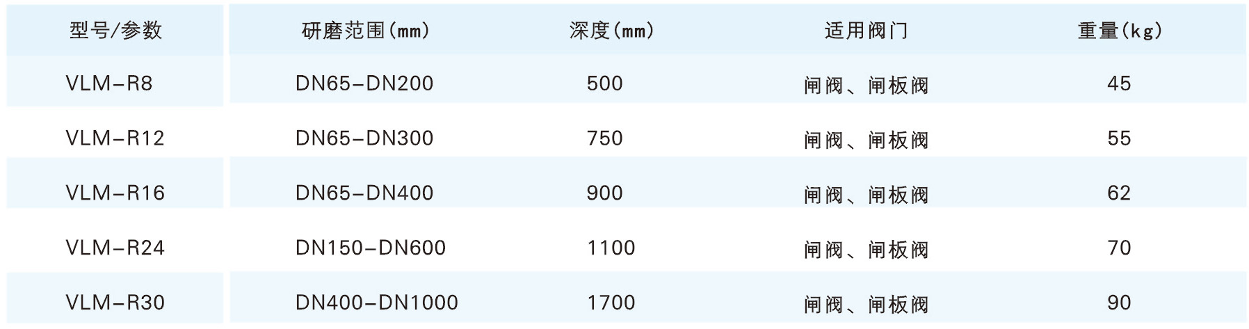 R 系列閥門(mén)研磨機(jī)參數(shù).jpg