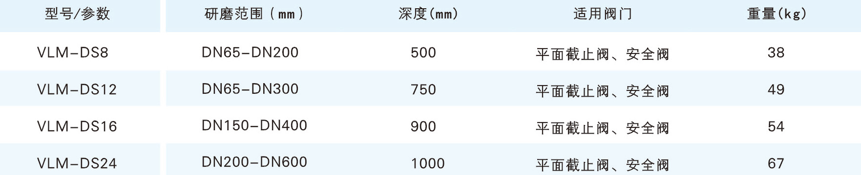DS閥門(mén)研磨機(jī)參數(shù).jpg